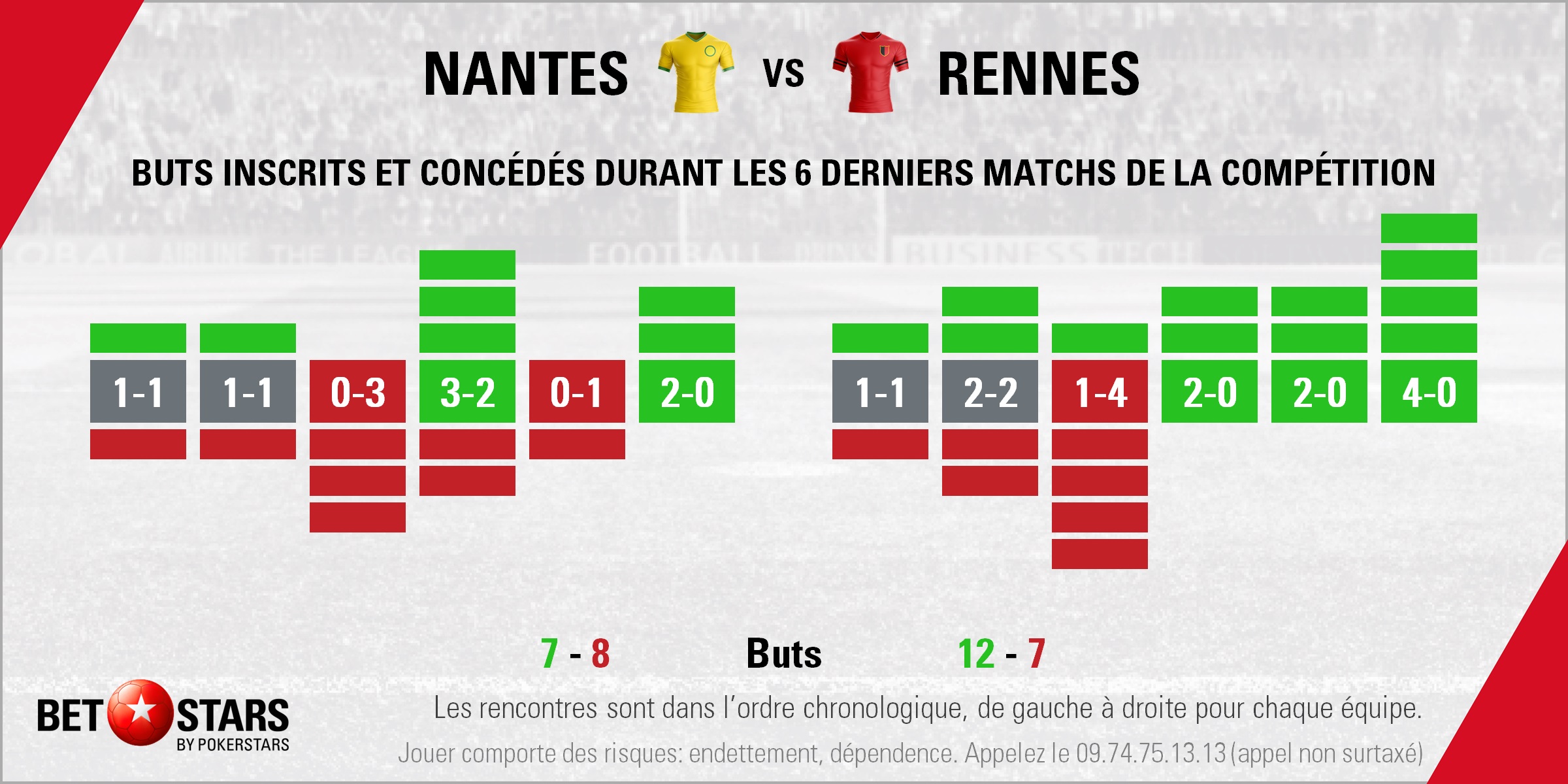 Nantes v Rennes - FormFR